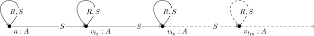 Figure 4 for Normalisations of Existential Rules: Not so Innocuous!