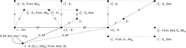 Figure 3 for Normalisations of Existential Rules: Not so Innocuous!