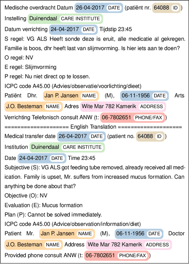 Figure 1 for Comparing Rule-based, Feature-based and Deep Neural Methods for De-identification of Dutch Medical Records