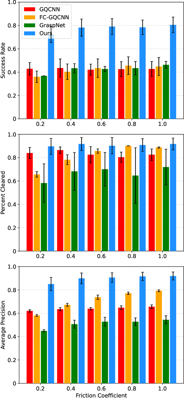 Figure 2 for On-Policy Pixel-Level Grasping Across the Gap Between Simulation and Reality