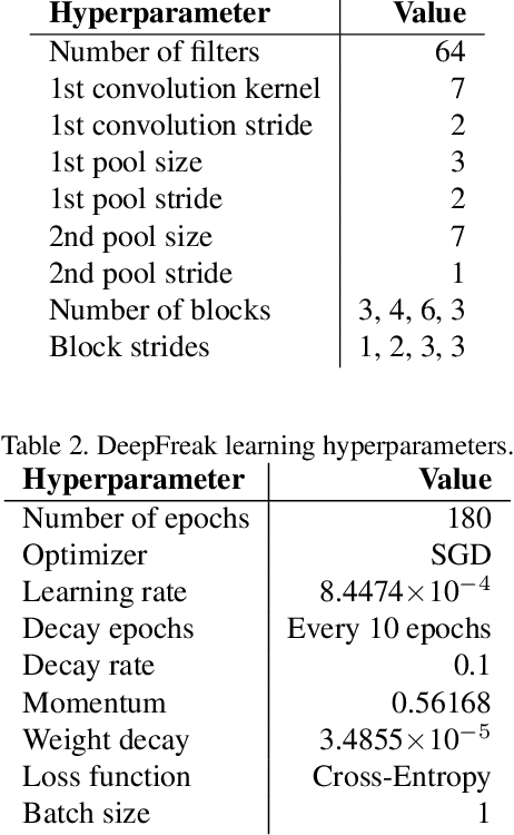 Figure 4 for DeepFreak: Learning Crystallography Diffraction Patterns with Automated Machine Learning