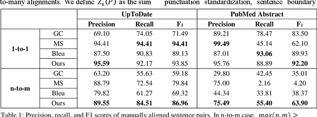 Figure 2 for Sentence Alignment with Parallel Documents Helps Biomedical Machine Translation