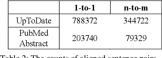 Figure 4 for Sentence Alignment with Parallel Documents Helps Biomedical Machine Translation