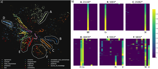 Figure 3 for Xtreaming: an incremental multidimensional projection technique and its application to streaming data