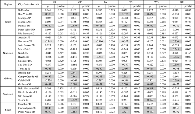 Figure 4 for Meteorological and human mobility data on predicting COVID-19 cases by a novel hybrid decomposition method with anomaly detection analysis: a case study in the capitals of Brazil