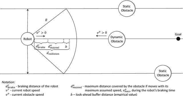 Figure 3 for Towards the Verification of Safety-critical Autonomous Systems in Dynamic Environments