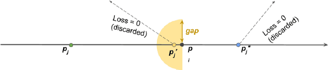 Figure 4 for Ranking architectures using meta-learning