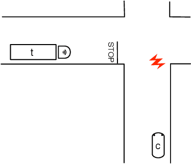 Figure 1 for Blameworthiness in Games with Imperfect Information