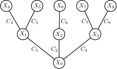 Figure 2 for Blameworthiness in Games with Imperfect Information