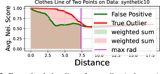 Figure 2 for D.MCA: Outlier Detection with Explicit Micro-Cluster Assignments