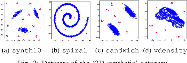 Figure 3 for D.MCA: Outlier Detection with Explicit Micro-Cluster Assignments