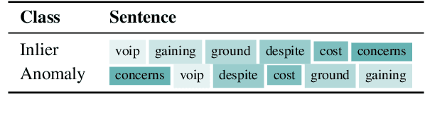 Figure 2 for Self-Supervised Losses for One-Class Textual Anomaly Detection