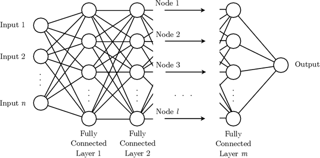 Figure 4 for Model-assisted deep learning of rare extreme events from partial observations