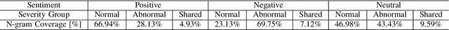 Figure 4 for Leveraging Log Instructions in Log-based Anomaly Detection