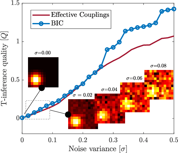 Figure 3 for Learning Direct and Inverse Transmission Matrices