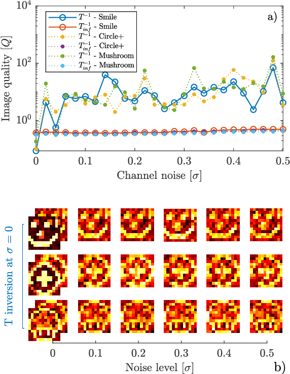 Figure 4 for Learning Direct and Inverse Transmission Matrices