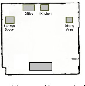 Figure 3 for Don't Forget to Buy Milk: Contextually Aware Grocery Reminder Household Robot