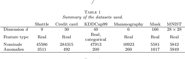 Figure 2 for Machine learning meets false discovery rate