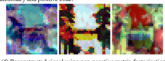 Figure 3 for Hierarchical Probabilistic Model for Blind Source Separation via Legendre Transformation