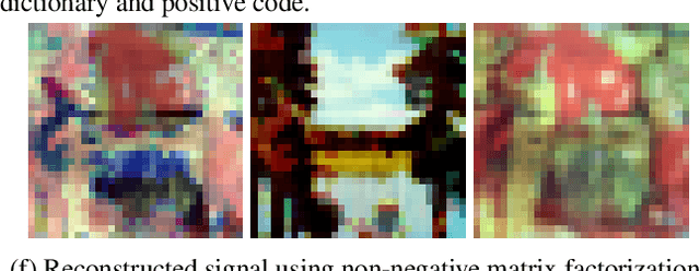 Figure 4 for Hierarchical Probabilistic Model for Blind Source Separation via Legendre Transformation