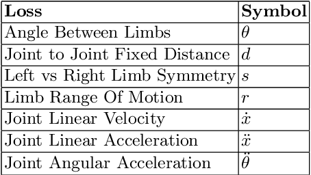 Figure 1 for Back to the Future: Joint Aware Temporal Deep Learning 3D Human Pose Estimation