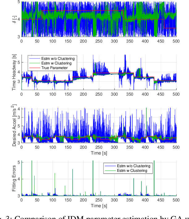 Figure 3 for Driving Intention Recognition and Lane Change Prediction on the Highway