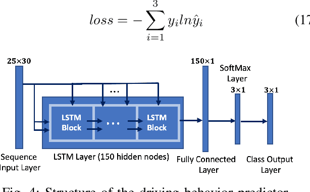 Figure 4 for Driving Intention Recognition and Lane Change Prediction on the Highway