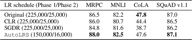 Figure 2 for AutoLRS: Automatic Learning-Rate Schedule by Bayesian Optimization on the Fly