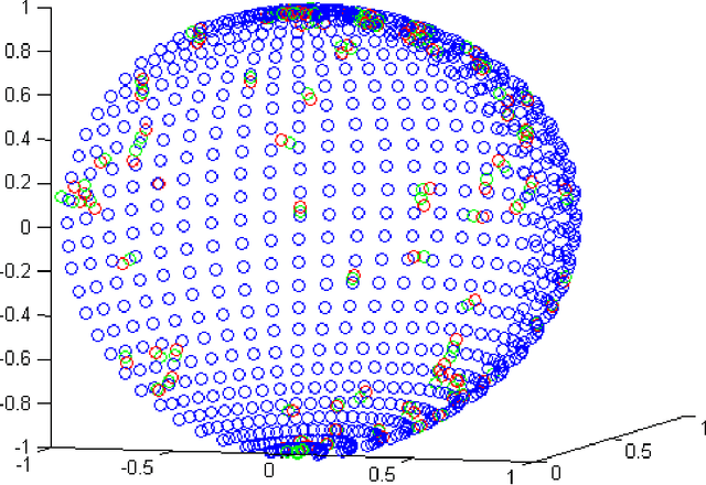 Figure 2 for PCA-Based Out-of-Sample Extension for Dimensionality Reduction