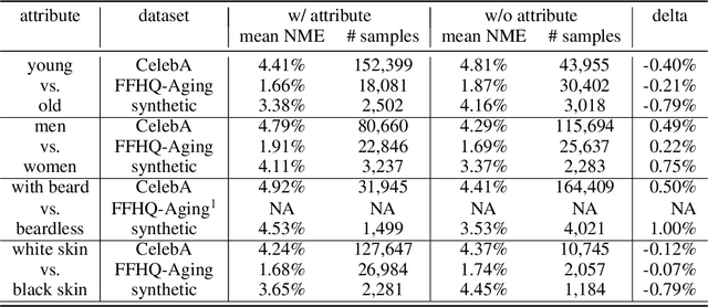 Figure 2 for Using Synthetic Images To Uncover Population Biases In Facial Landmarks Detection