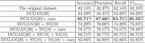 Figure 4 for Realistic Ultrasound Image Synthesis for Improved Classification of Liver Disease