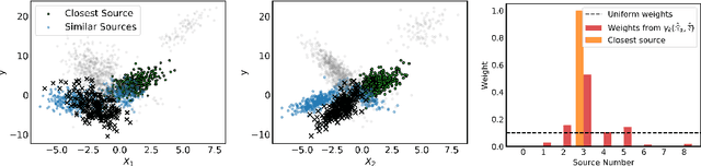 Figure 1 for Weighted Meta-Learning
