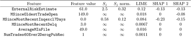 Figure 2 for RbX: Region-based explanations of prediction models