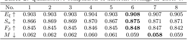Figure 4 for Progressively Guided Alternate Refinement Network for RGB-D Salient Object Detection