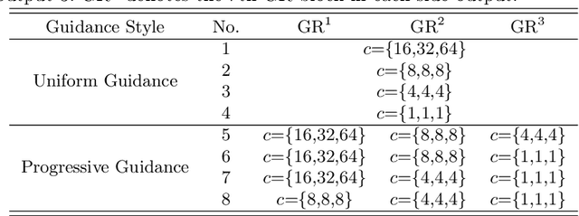 Figure 2 for Progressively Guided Alternate Refinement Network for RGB-D Salient Object Detection