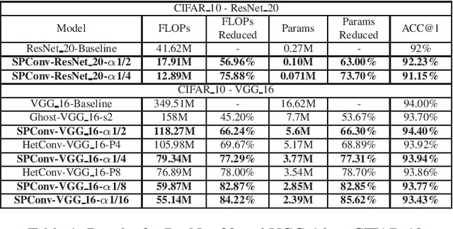 Figure 2 for Split to Be Slim: An Overlooked Redundancy in Vanilla Convolution