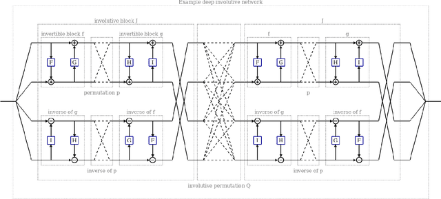 Figure 3 for Deep Involutive Generative Models for Neural MCMC