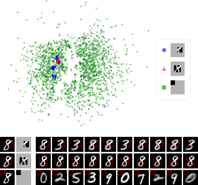 Figure 1 for Learning from Irregularly-Sampled Time Series: A Missing Data Perspective