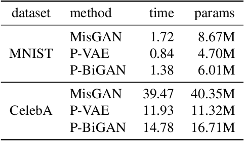 Figure 2 for Learning from Irregularly-Sampled Time Series: A Missing Data Perspective