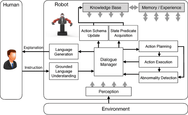 Figure 2 for Interactive Learning of State Representation through Natural Language Instruction and Explanation