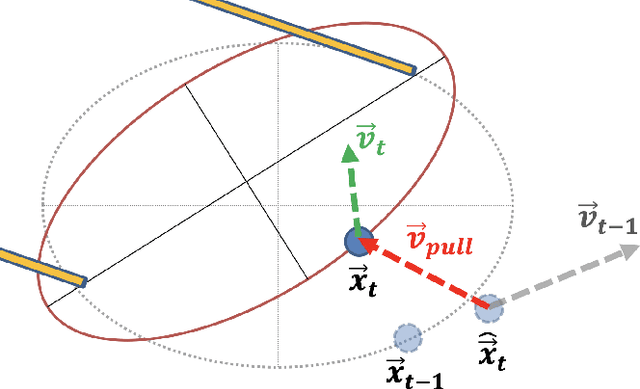 Figure 4 for An analytical diabolo model for robotic learning and control