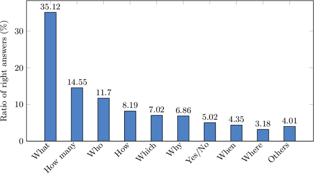 Figure 3 for Conversational Machine Reading Comprehension for Vietnamese Healthcare Texts