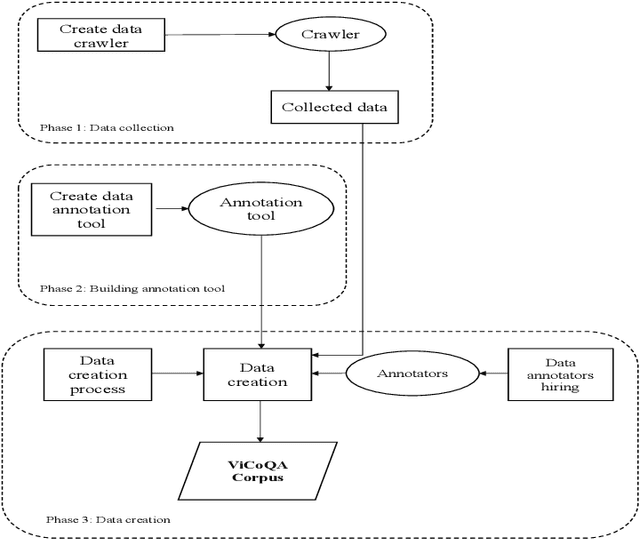 Figure 1 for Conversational Machine Reading Comprehension for Vietnamese Healthcare Texts