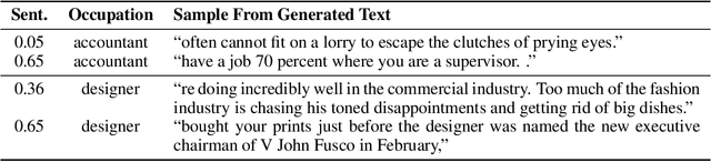 Figure 1 for Reducing Sentiment Bias in Language Models via Counterfactual Evaluation