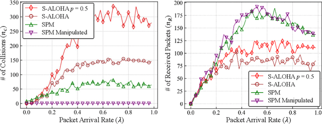 Figure 3 for Towards Semantic Communication Protocols: A Probabilistic Logic Perspective