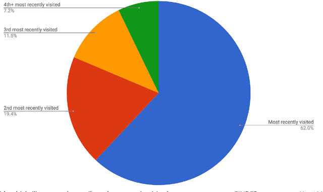Figure 2 for Machine-learned epidemiology: real-time detection of foodborne illness at scale