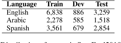 Figure 1 for Cross-lingual Emotion Detection
