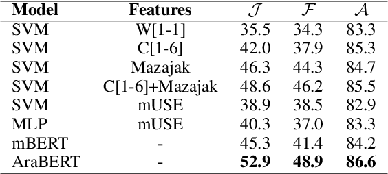 Figure 3 for Cross-lingual Emotion Detection