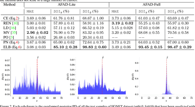 Figure 3 for Deep Ordinal Classification with Inequality Constraints