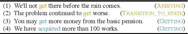 Figure 1 for Semantic Frame Induction using Masked Word Embeddings and Two-Step Clustering